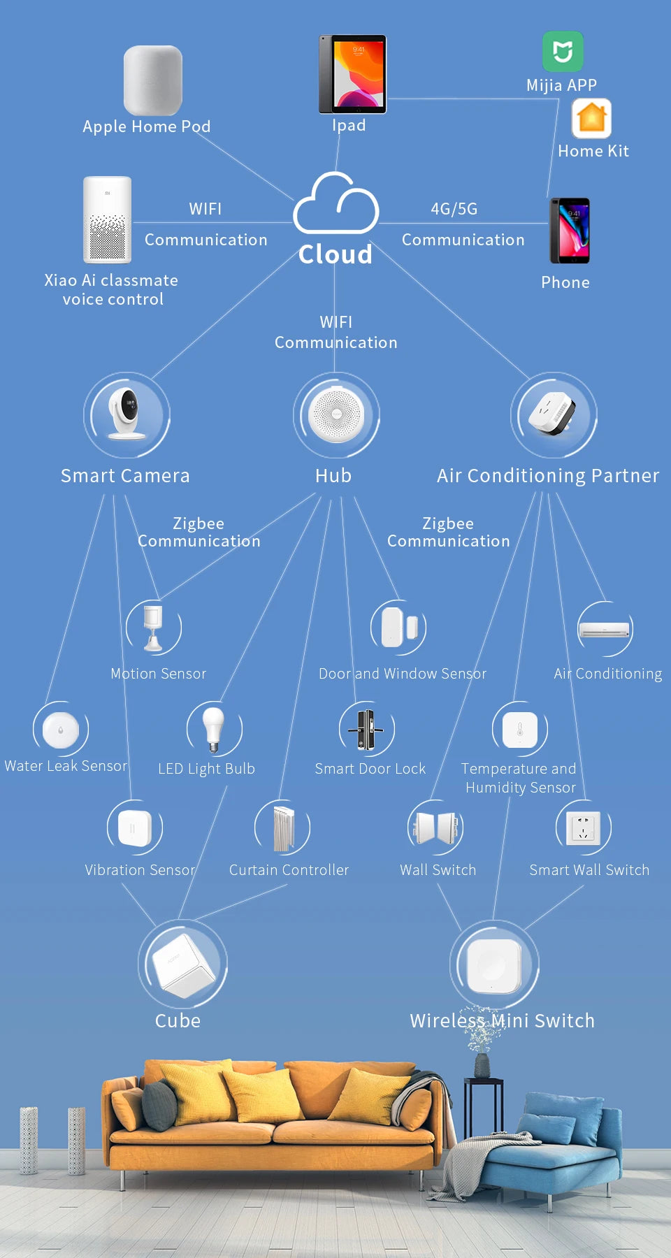 Aqara Mijia Qingping Temperature Humidity Sensor Smart Air Pressure Environment Control Zigbee Smart Home For Xiaomi APP Mi home