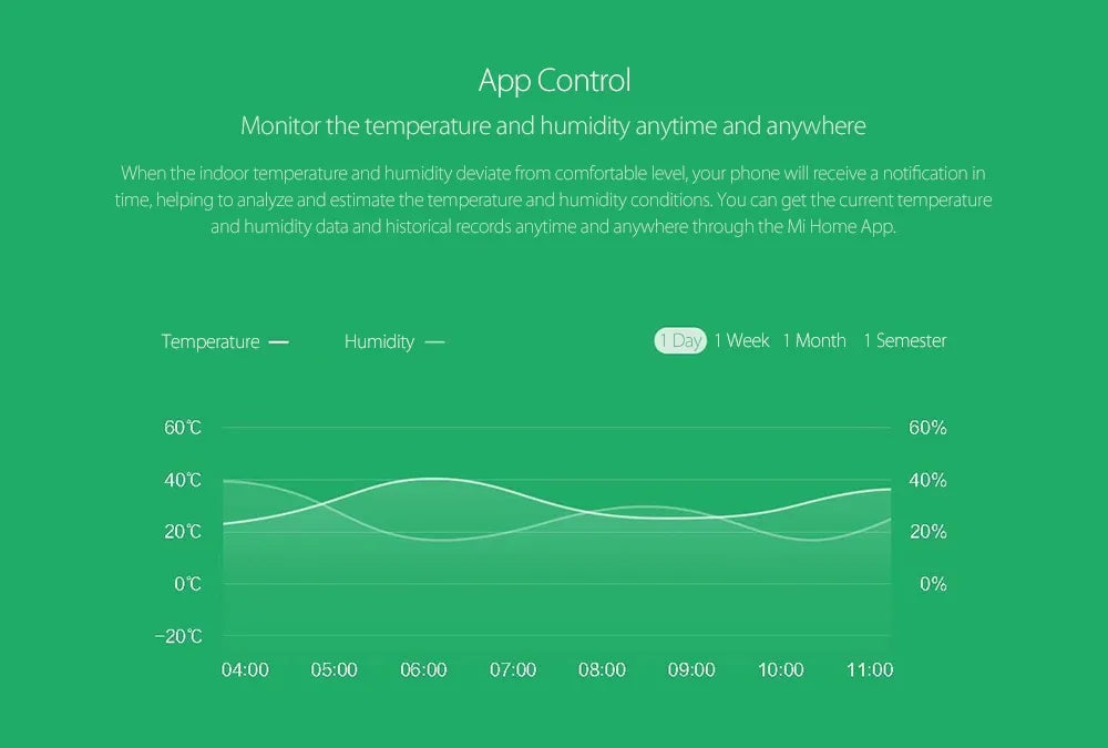 Aqara Mijia Qingping Temperature Humidity Sensor Smart Air Pressure Environment Control Zigbee Smart Home For Xiaomi APP Mi home
