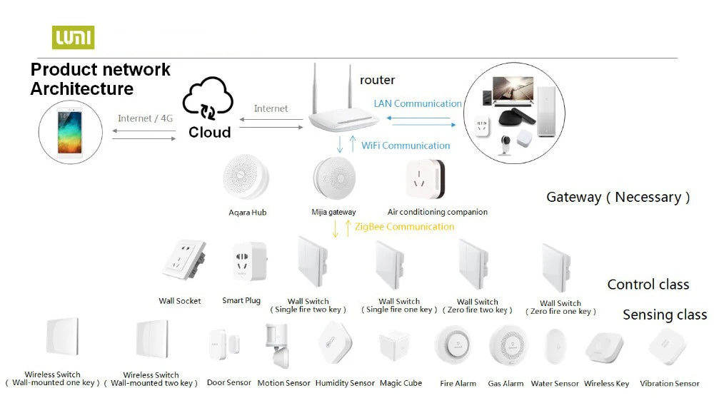 Aqara Mijia Qingping Temperature Humidity Sensor Smart Air Pressure Environment Control Zigbee Smart Home For Xiaomi APP Mi home