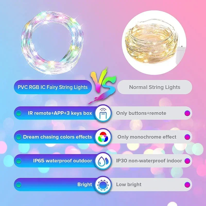 Smart Light String RGB Led Strip Bluetooth DIY Dreamcolor Fairy Light Christmas Tree Garland Light Waterproof Party Room Decor